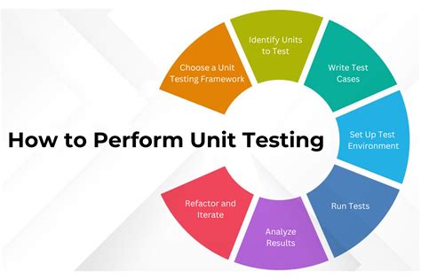 unit testing in julia